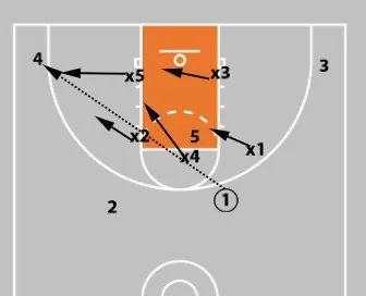 3-2 Basketball Zone Defense